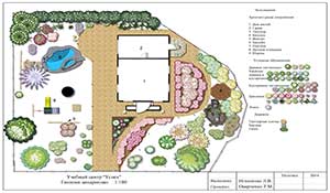 Работы выпускников курса Компьютерная ландшафтная визуализация в Realtime Landscaping Architect учебного центра Успех