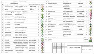 Работы выпускников курса Компьютерная ландшафтная визуализация в Realtime Landscaping Architect учебного центра Успех