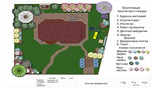 Работы выпускников курса Компьютерная ландшафтная визуализация в Realtime Landscaping Architect учебного центра Успех