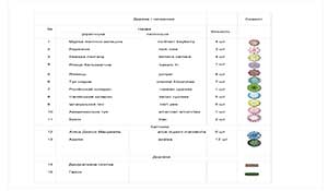 Работы выпускников курса Компьютерная ландшафтная визуализация в Realtime Landscaping Architect учебного центра Успех